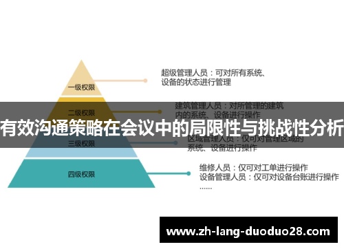 有效沟通策略在会议中的局限性与挑战性分析 有效沟通策略在会议中的局限性与挑战性分析