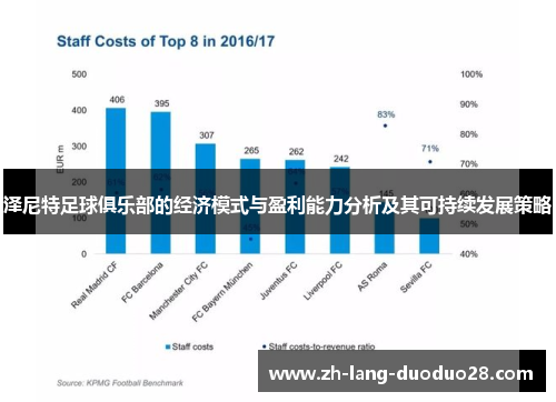 泽尼特足球俱乐部的经济模式与盈利能力分析及其可持续发展策略 泽尼特足球俱乐部的经济模式与盈利能力分析及其可持续发展策略