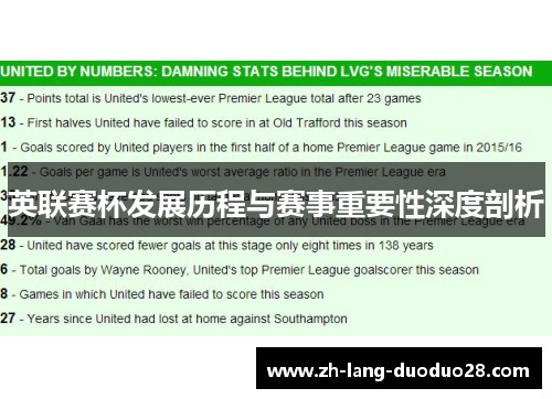 英联赛杯发展历程与赛事重要性深度剖析 英联赛杯发展历程与赛事重要性深度剖析