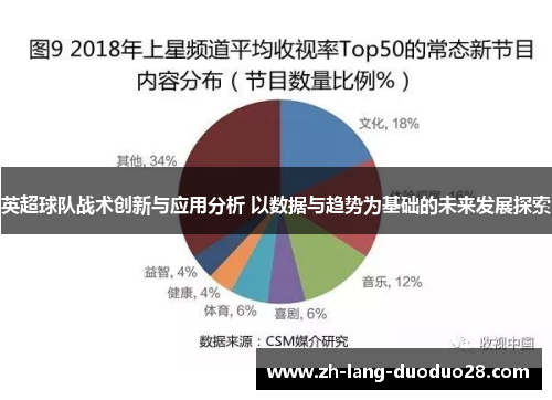 英超球队战术创新与应用分析 以数据与趋势为基础的未来发展探索 英超球队战术创新与应用分析 以数据与趋势为基础的未来发展探索