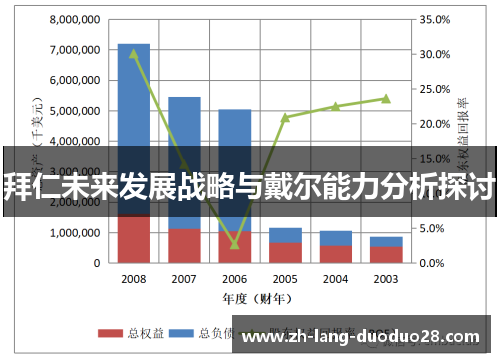 拜仁未来发展战略与戴尔能力分析探讨