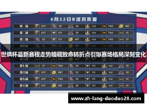 世俱杯最新赛程走势暗藏致命转折点引爆赛场格局深刻变化 世俱杯最新赛程走势暗藏致命转折点引爆赛场格局深刻变化