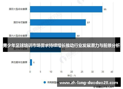 青少年足球培训市场需求持续增长推动行业发展潜力与前景分析 青少年足球培训市场需求持续增长推动行业发展潜力与前景分析